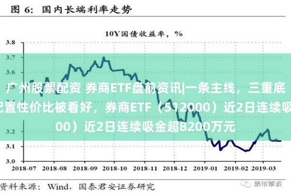 广州股票配资 券商ETF盘前资讯|一条主线，三重底部，券商板块配置性价比被看好，券商ETF（512000）近2日连续吸金超8200万元