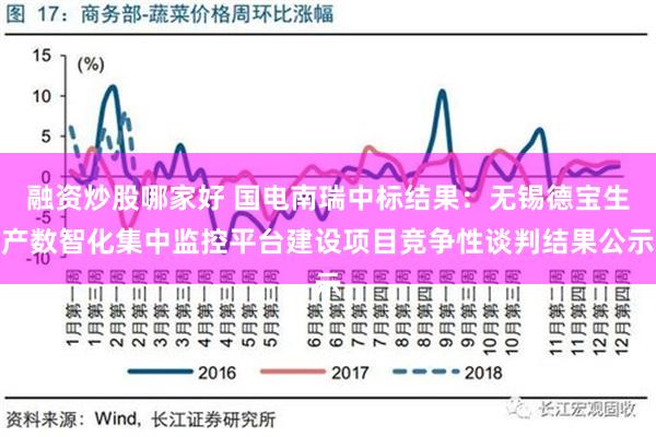 融资炒股哪家好 国电南瑞中标结果：无锡德宝生产数智化集中监控平台建设项目竞争性谈判结果公示