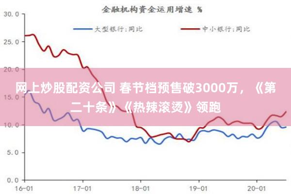 网上炒股配资公司 春节档预售破3000万，《第二十条》《热辣滚烫》领跑