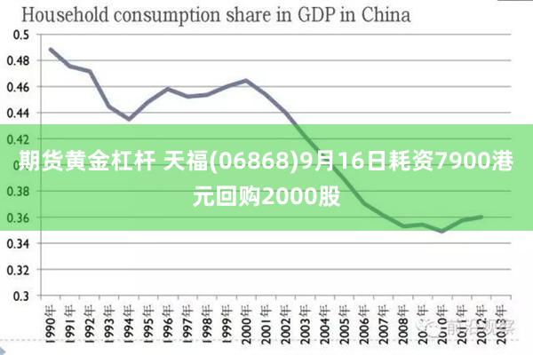 期货黄金杠杆 天福(06868)9月16日耗资7900港元回购2000股