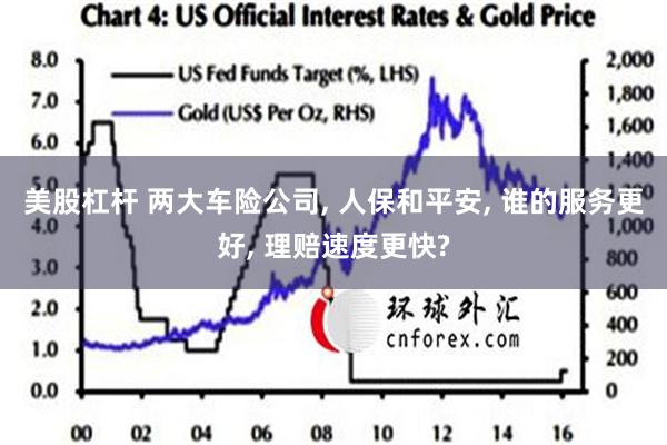 美股杠杆 两大车险公司, 人保和平安, 谁的服务更好, 理赔速度更快?