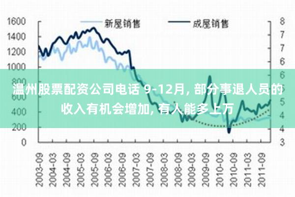 温州股票配资公司电话 9-12月, 部分事退人员的收入有机会增加, 有人能多上万