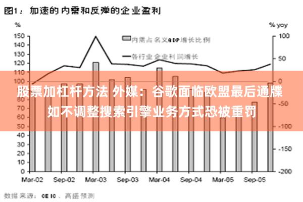 股票加杠杆方法 外媒：谷歌面临欧盟最后通牒 如不调整搜索引擎业务方式恐被重罚