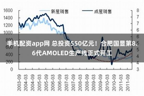 手机配资app网 总投资550亿元！合肥国显第8.6代AMOLED生产线正式开工