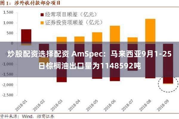 炒股配资选择配资 AmSpec：马来西亚9月1-25日棕榈油出口量为1148592吨