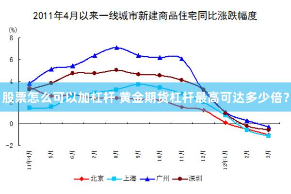 股票怎么可以加杠杆 黄金期货杠杆最高可达多少倍？