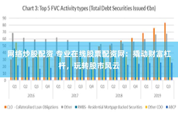 网络炒股配资 专业在线股票配资网：撬动财富杠杆，玩转股市风云