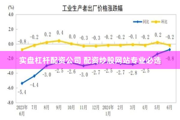 实盘杠杆配资公司 配资炒股网站专业必选