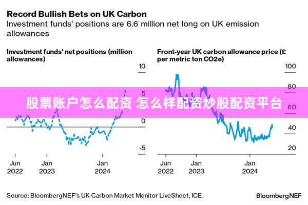 股票账户怎么配资 怎么样配资炒股配资平台
