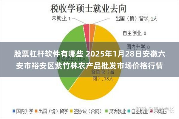 股票杠杆软件有哪些 2025年1月28日安徽六安市裕安区紫竹林农产品批发市场价格行情