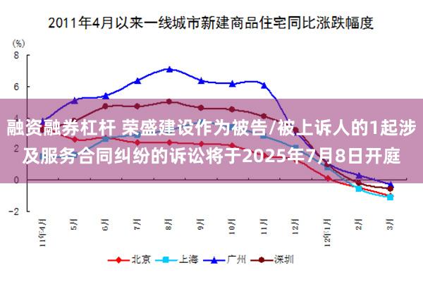 融资融券杠杆 荣盛建设作为被告/被上诉人的1起涉及服务合同纠纷的诉讼将于2025年7月8日开庭
